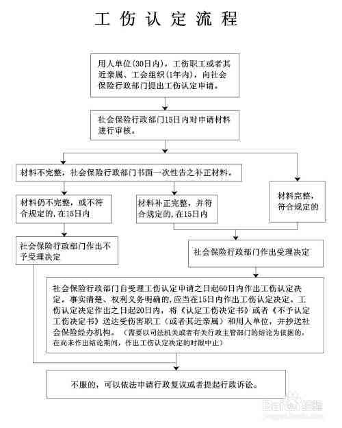 工伤认定时限详解：多久能判定工伤？