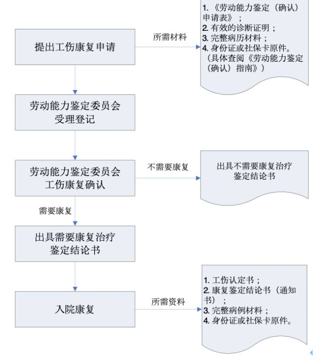 '搬运工因工受伤，工伤申请流程详解与指南'