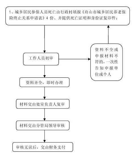 '搬运工因工受伤，工伤申请流程详解与指南'