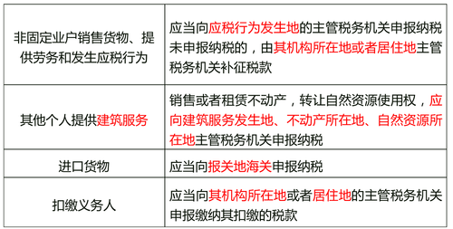 一般纳税人纳税义务触发时间及具体纳税时点解析