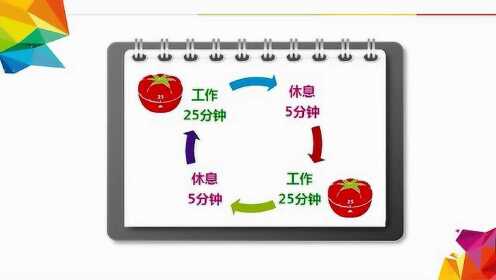 番茄工作法助力高效作业：全面指南与实用技巧，提升学效率