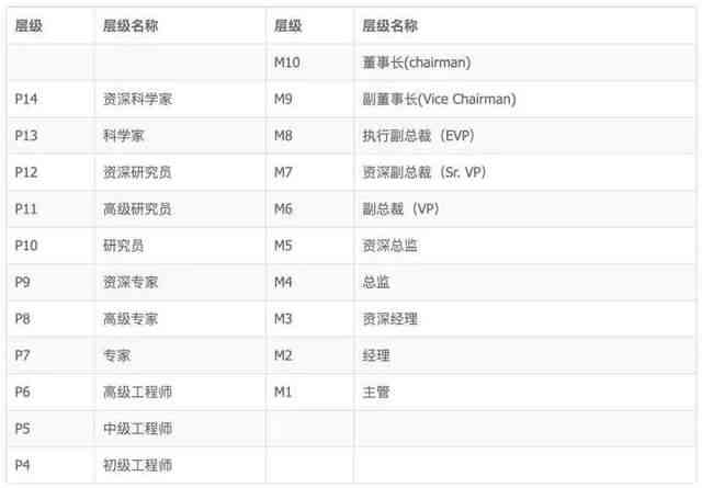 字节跳动专家薪资待遇、职级与级别详解