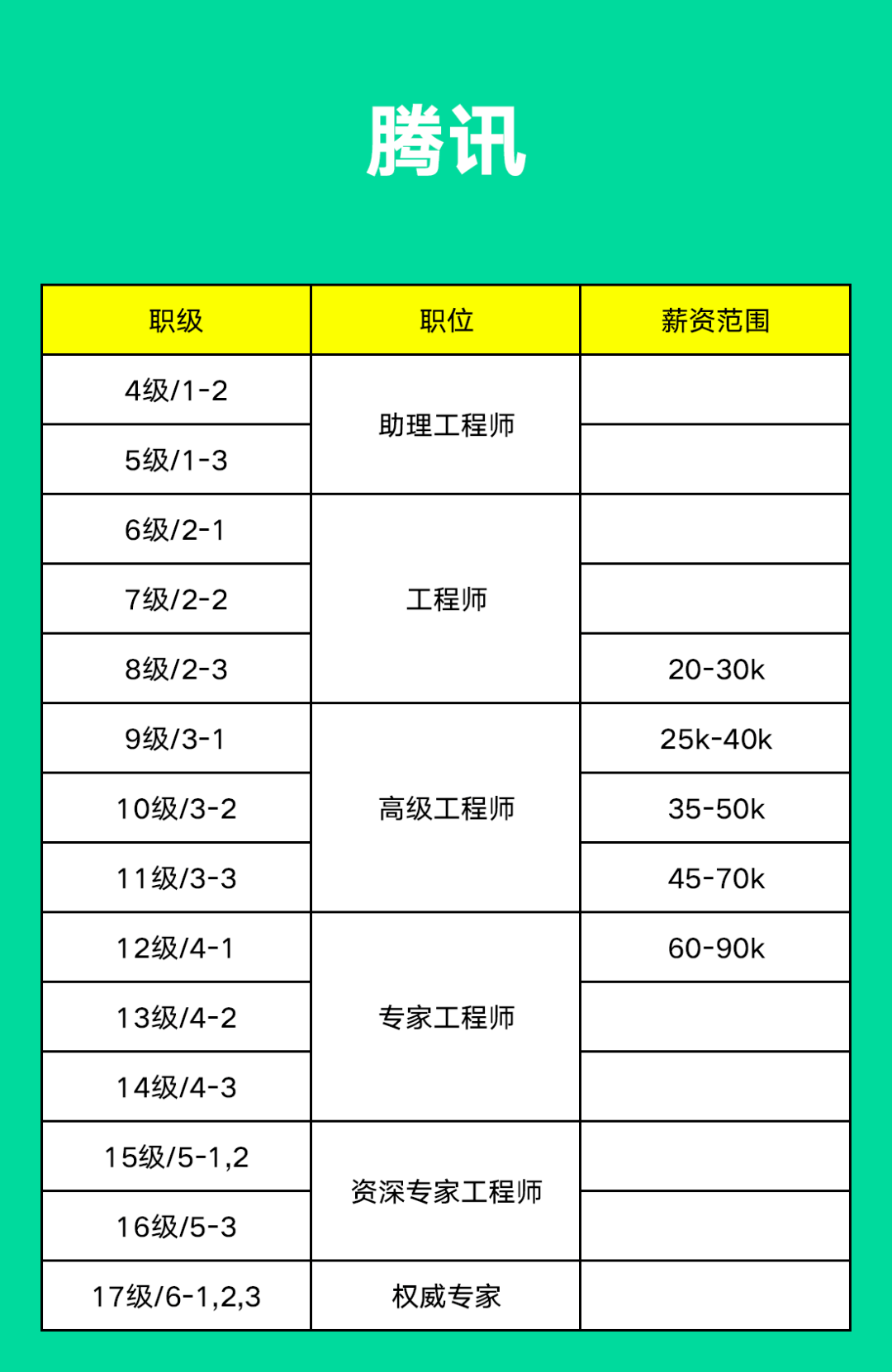 字节跳动专家薪资待遇、职级与级别详解