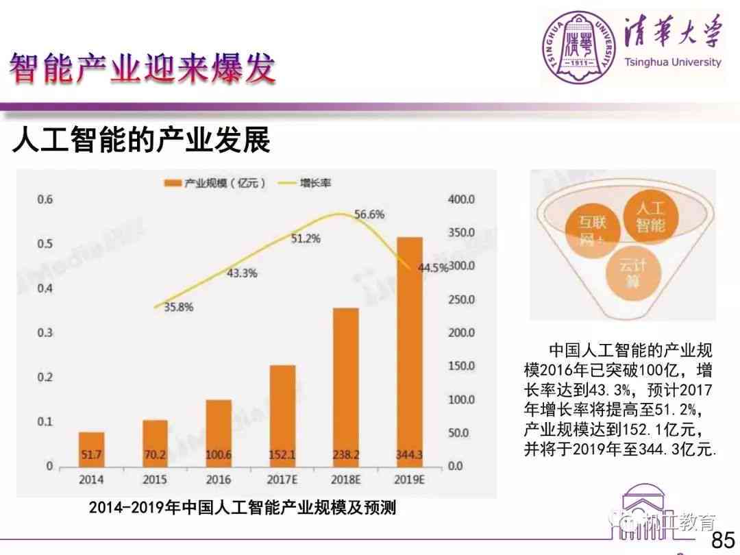 字节跳动资深技术专家深度解析：行业趋势、核心技术与职业发展全解读