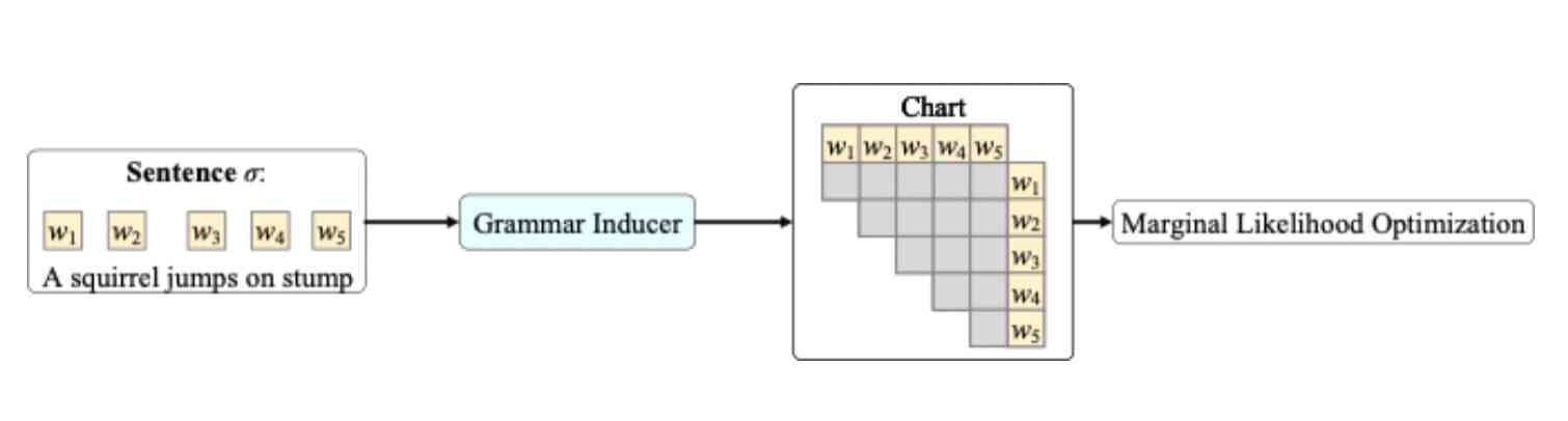 探秘字节跳动AI Lab：前沿人工智能研究成果解读