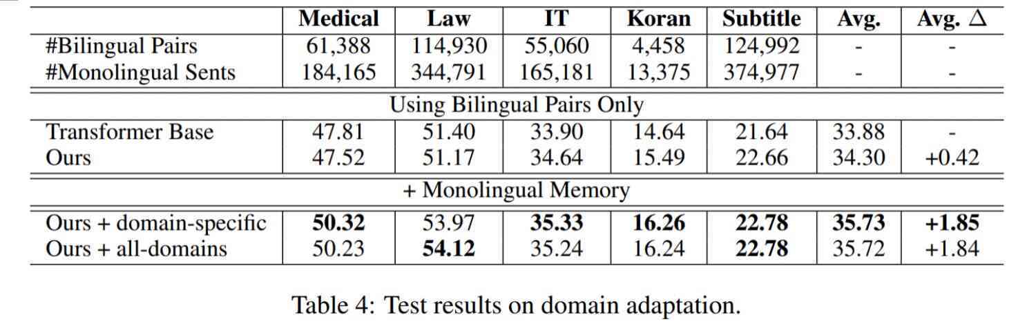 探秘字节跳动AI Lab：前沿人工智能研究成果解读