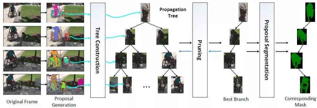 探秘字节跳动AI Lab：前沿人工智能研究成果解读