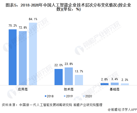 探秘字节跳动AI Lab：前沿人工智能研究成果解读