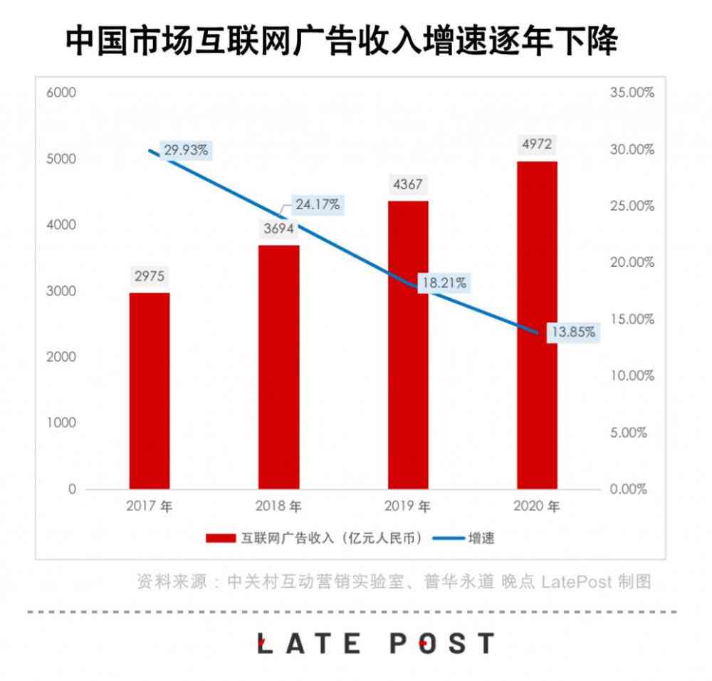 字节跳动全面布局云计算市场：推出IAAS解决方案，助力企业数字化升级