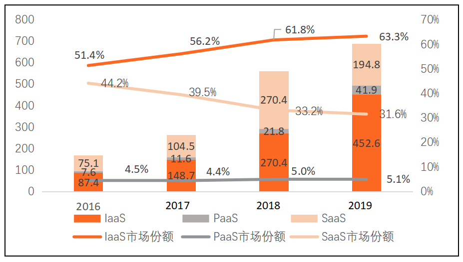 字节跳动全面布局云计算市场：推出IAAS解决方案，助力企业数字化升级