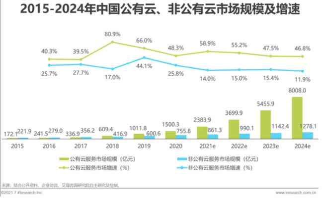 字节跳动全面布局云计算市场：推出IAAS解决方案，助力企业数字化升级