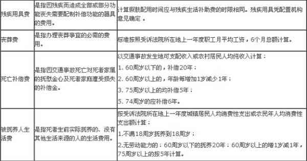 工伤赔偿中一般责任事故的认定标准与赔偿流程