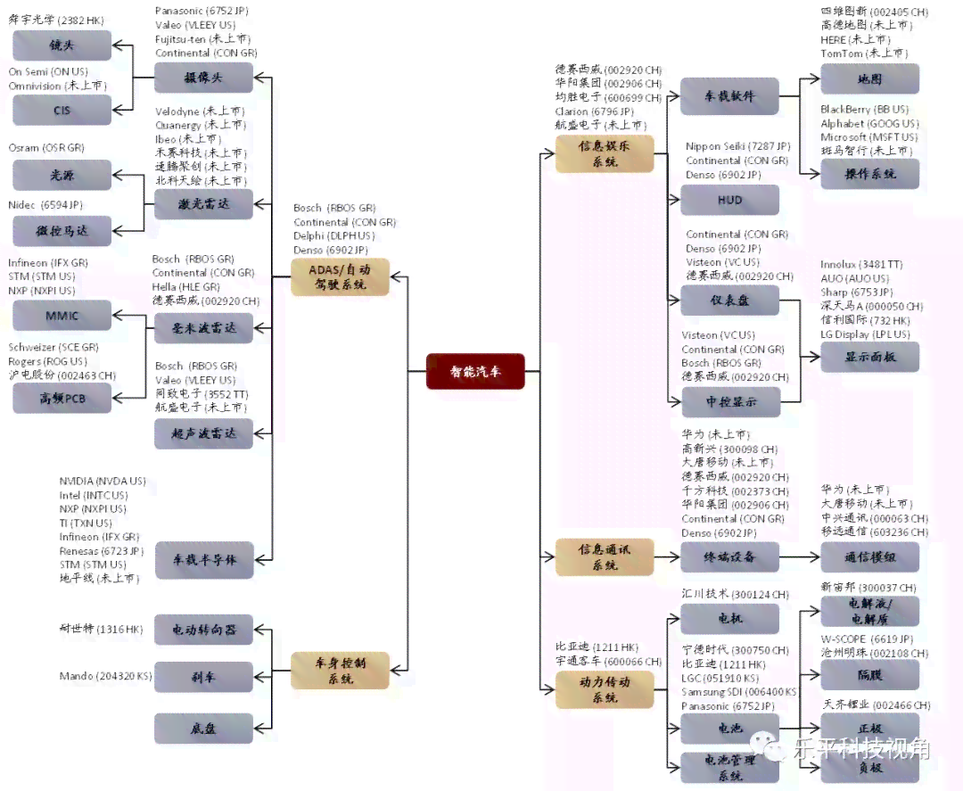 '探讨AI写作的五大影响因素：技术、算法、数据与人类交互如何共同作用'