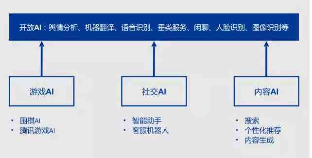 '探讨AI写作的五大影响因素：技术、算法、数据与人类交互如何共同作用'