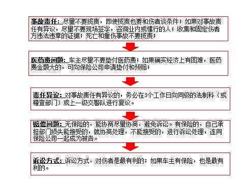 '工伤赔偿：车祸责任认定与赔偿期限详解'