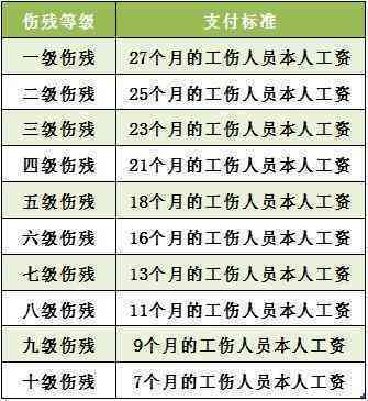 车祸发生多久以后可以评伤残等级及进行伤残鉴定与赔偿