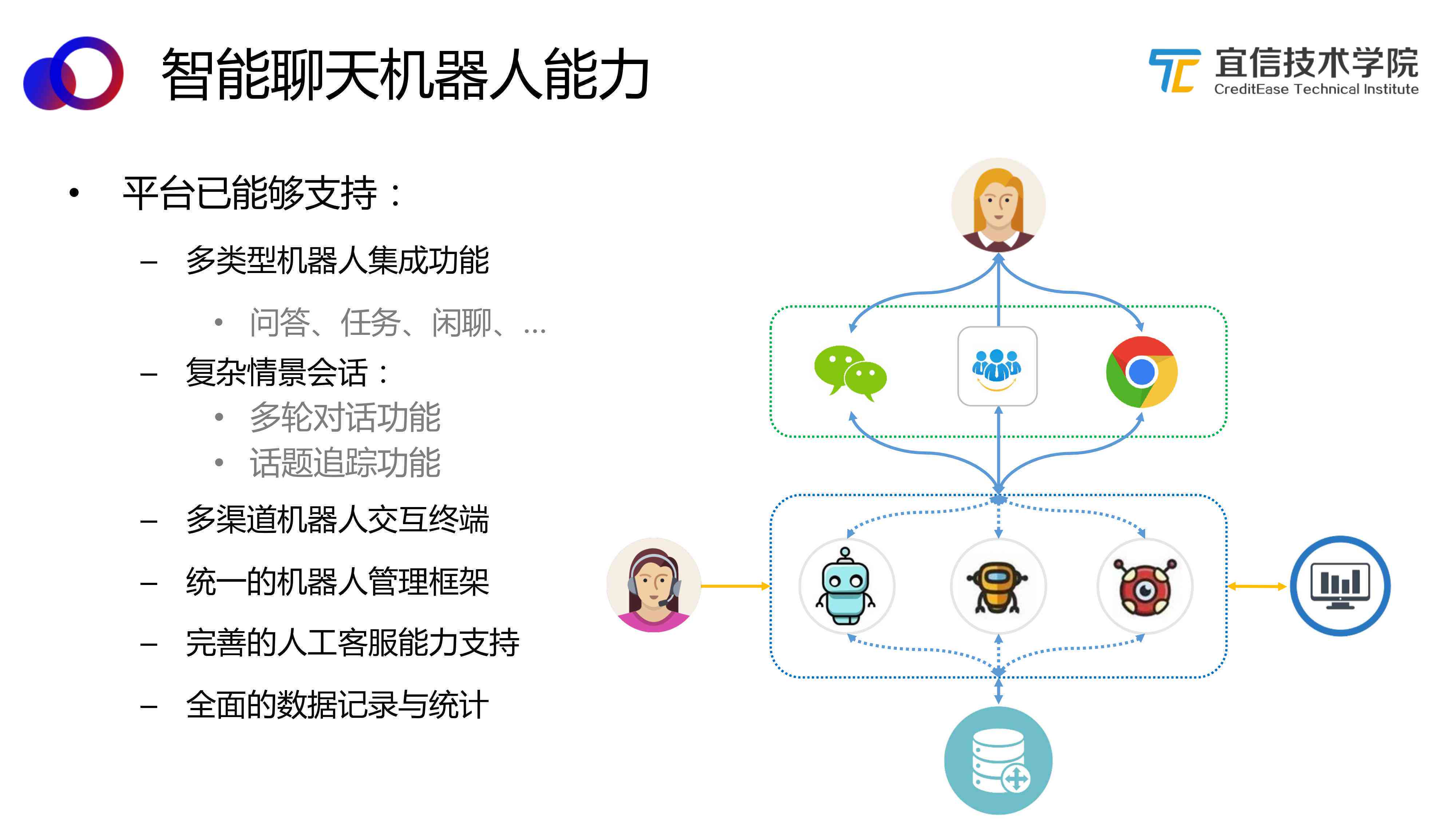 社交新体验：陌陌全新智能聊天机器人助手