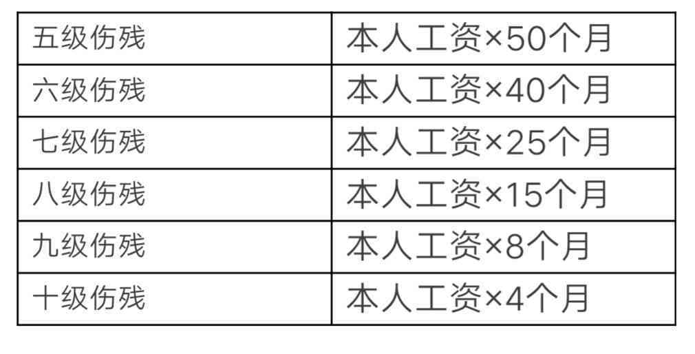 七个月了认定工伤怎么算赔偿金额及鉴定时效