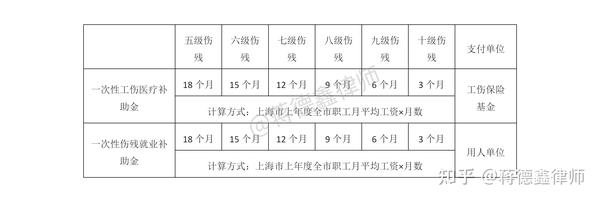 工伤赔偿全解析：七个月赔偿计算方法及常见问题解答