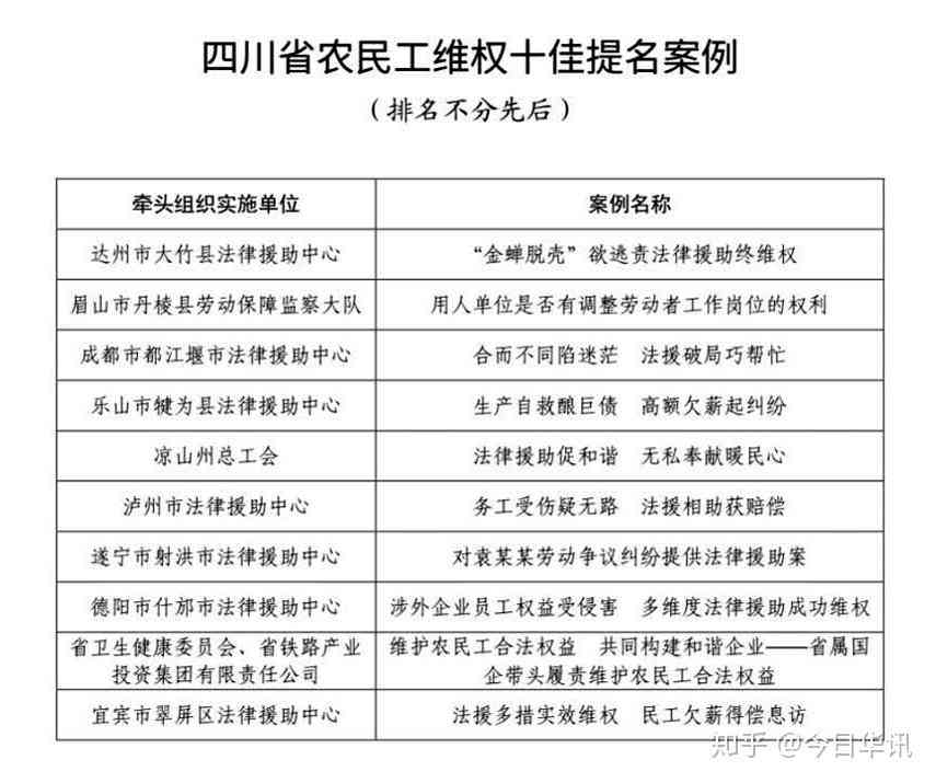 70岁农民工工伤     指南：赔偿流程、法律援助及常见问题解答