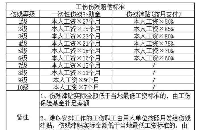 七台河市认定工伤标准最新：公告、文件及赔偿标准