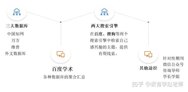 如何用知网写文献综述：在知网查找综述性文献的方法与技巧