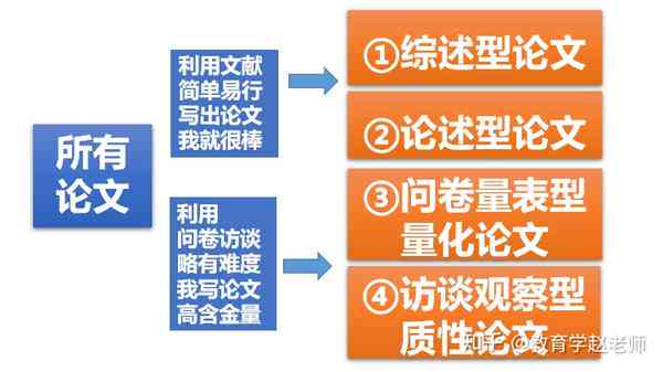 如何用知网写文献综述：在知网查找综述性文献的方法与技巧