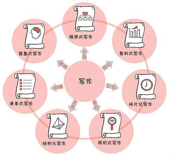 免费在线写作平台推荐：功能全面、资源丰富、支持多种写作需求