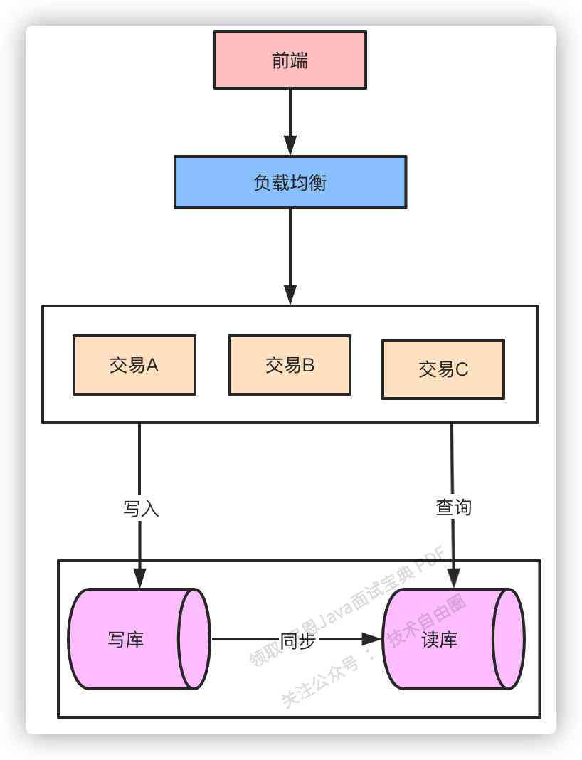 字节跳动AI对话创意写作专家二面：面试经验与技巧全面解析