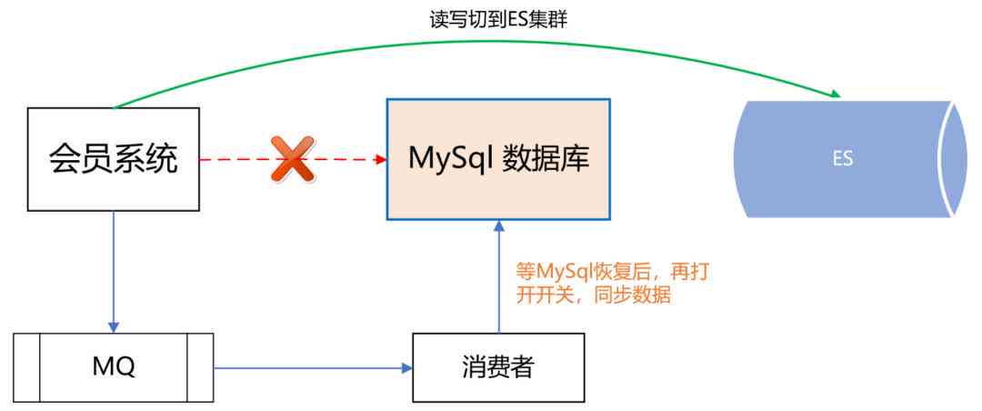 字节跳动AI对话创意写作专家二面：面试经验与技巧全面解析