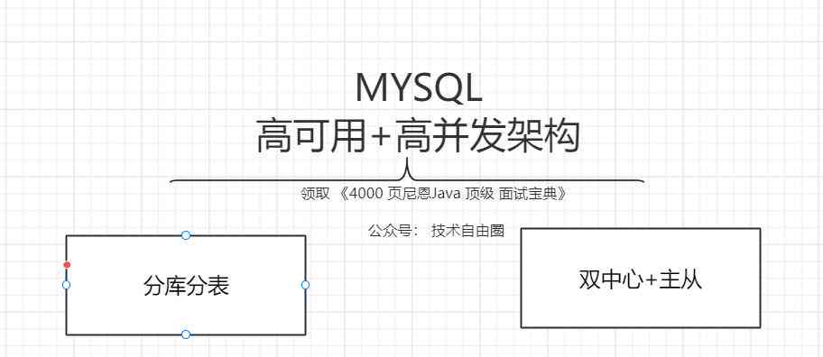 字节跳动AI对话创意写作专家二面：面试经验与技巧全面解析