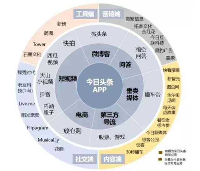 字节跳动AI对话创意写作专家二面：面试经验与技巧全面解析