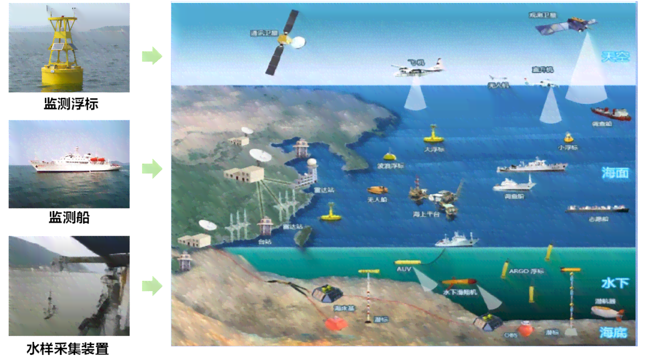 智慧海洋：AI技术在海洋资源探测与管理中的应用探索
