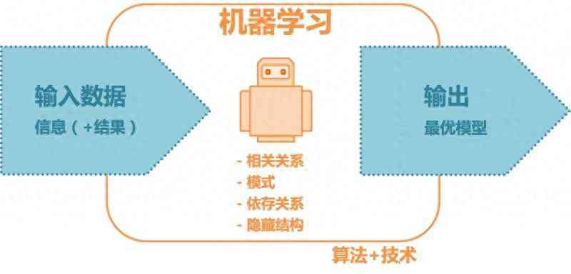 全面解析：机器人应用、编程、设计与未来发展全方位指南