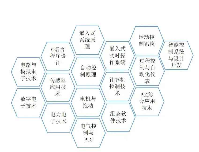 全面解析：机器人应用、编程、设计与未来发展全方位指南