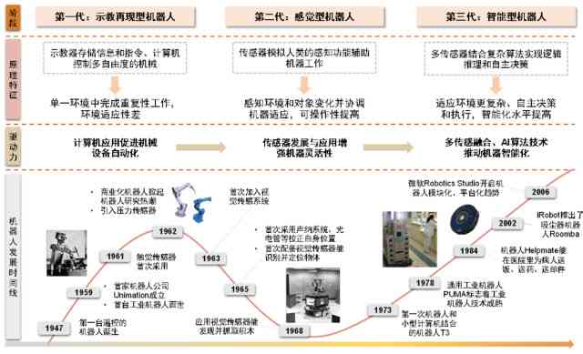 全面解析：机器人应用、编程、设计与未来发展全方位指南