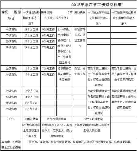 工伤七级伤残赔偿标准及具体金额解析