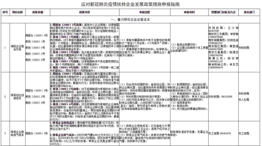 重庆市万州区工伤认定与鉴定指南：详细解析相关部门及办理流程