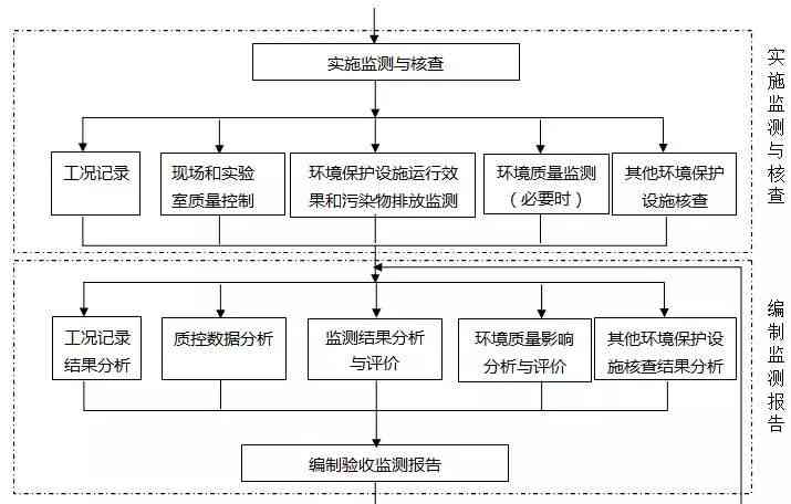 重庆市万州区工伤认定与鉴定指南：详细解析相关部门及办理流程