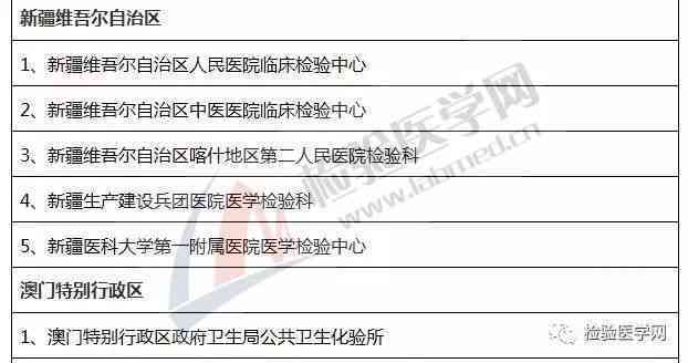 重庆万州区工伤鉴定机构具体地址指南