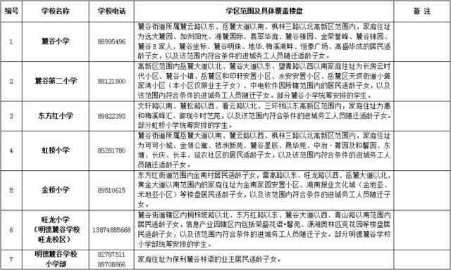 重庆万州区工伤鉴定机构具体地址指南