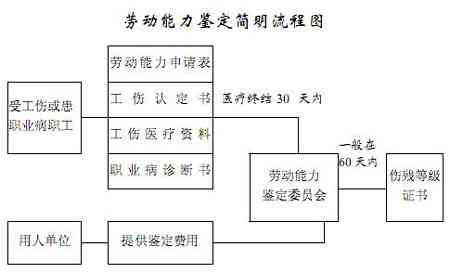 万州区工伤赔偿标准及最新赔偿表、工伤鉴定地点与定点医院一览