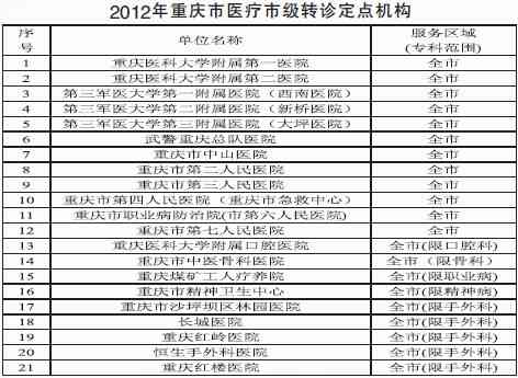 万州区工伤赔偿标准及最新赔偿表、工伤鉴定地点与定点医院一览