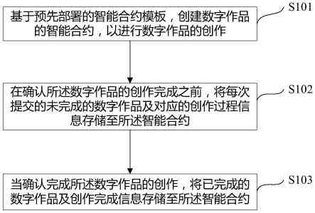 数字创作：思路、方法、流程与作品设计