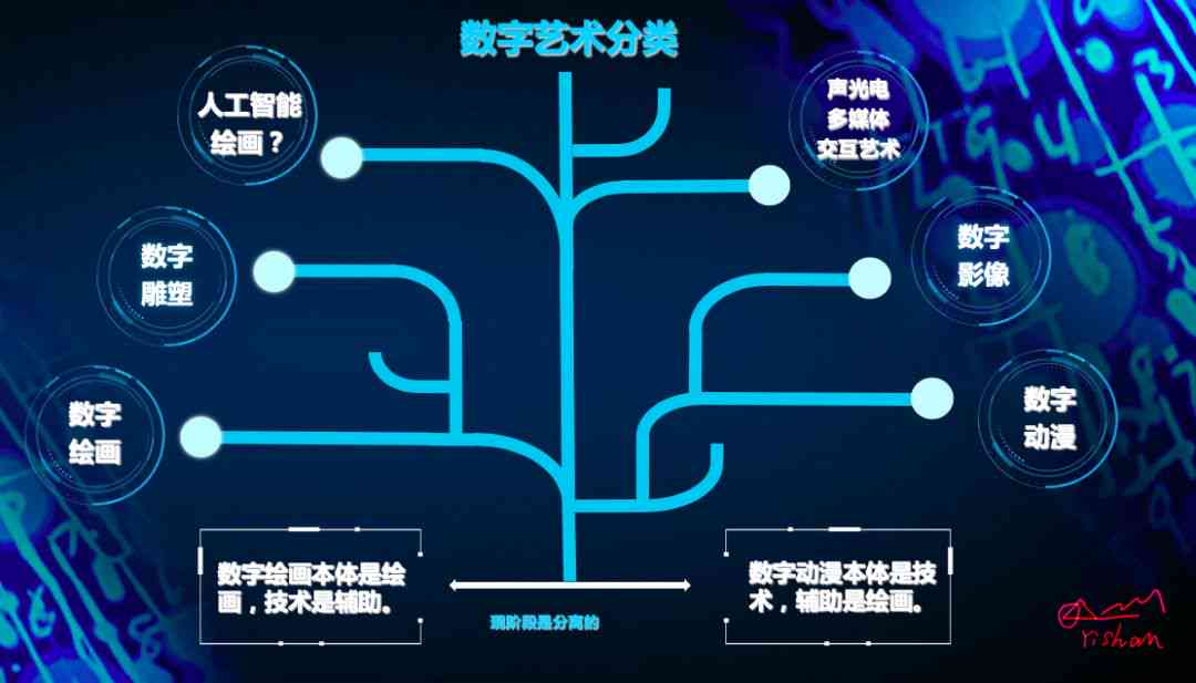 数字创作：思路、方法、流程与作品设计