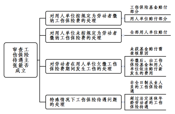 工伤认定流程：三个月后如何计算工伤赔偿及所需材料详解