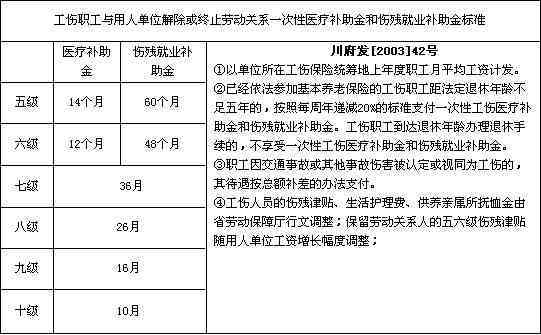 三个月认定工伤怎么算：时间计算与赔偿金额详解