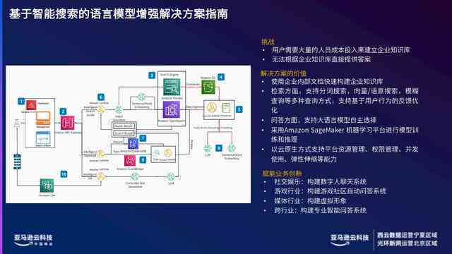 ai生成文案软件免费版手机及使用体验