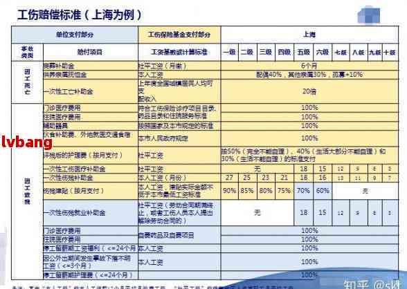 工伤赔偿计算指南：3个月工伤待遇与全周期工伤补偿解析