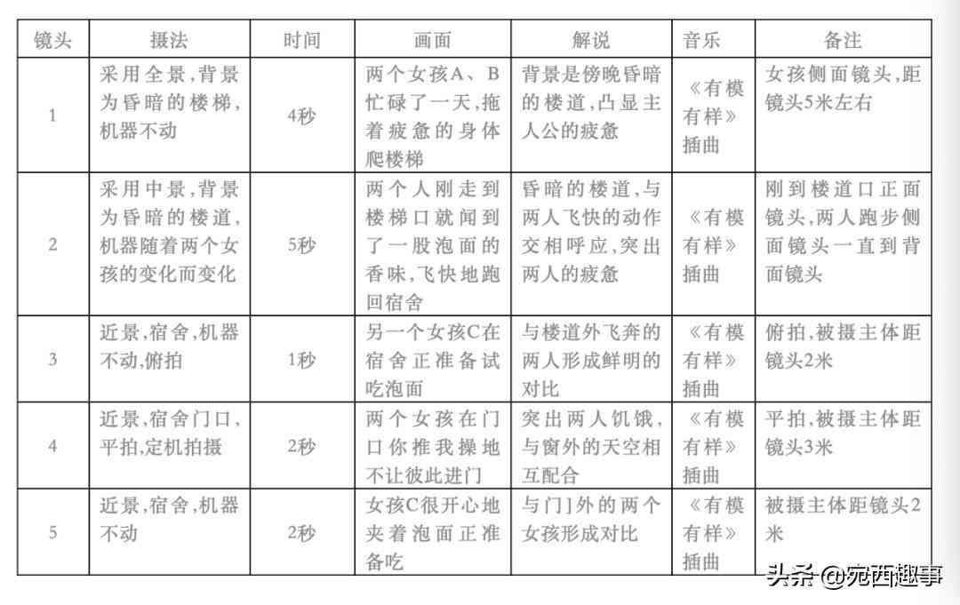 抖音ai文案脚本怎么写的好看且吸引人，附经典文案脚本范本